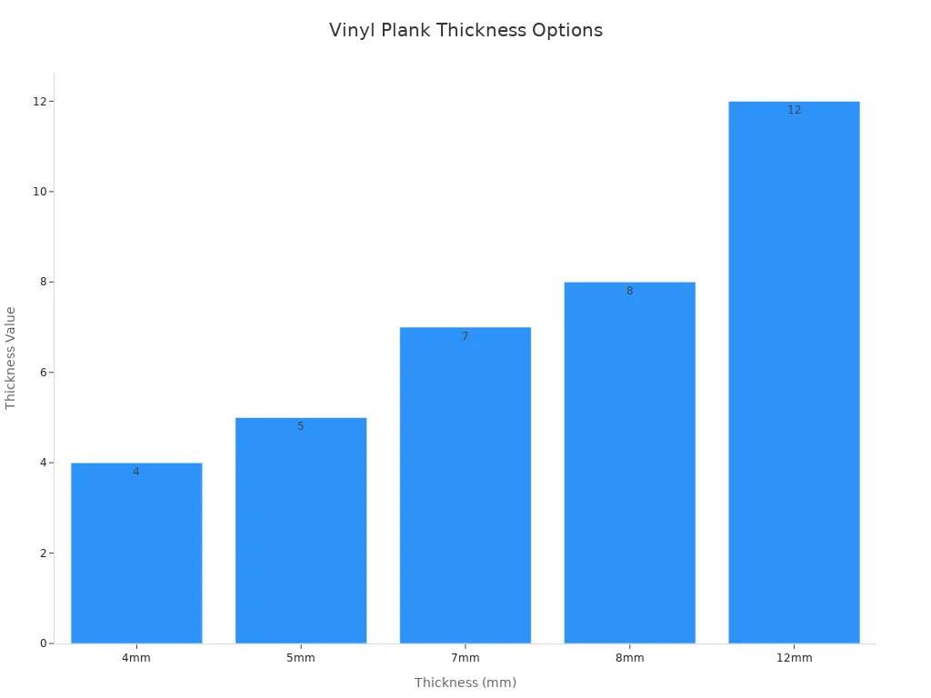 Bar chart showing standard vinyl plank flooring thickness options